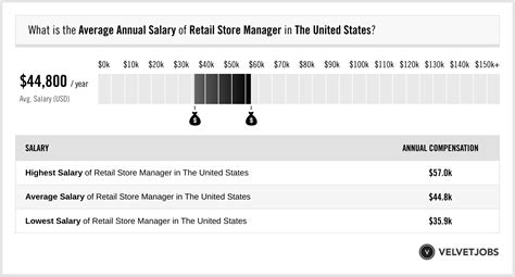 prada store manager salary|Prada Retail Store Manager Salaries .